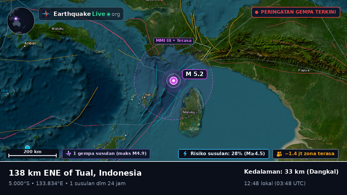 Samudra Hindia (Indonesia)
