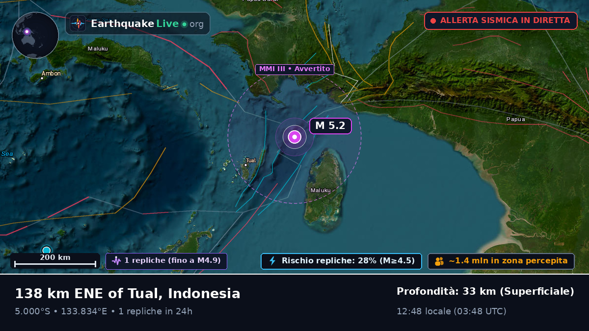 Oceano Indiano (Indonesia)