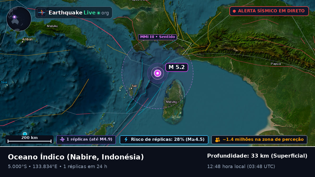 Oceano Índico (Indonésia)