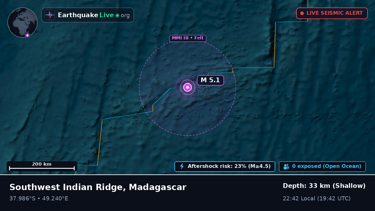 Indian Ocean (Madagascar)