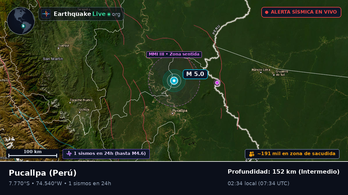 Ucayali, Perú