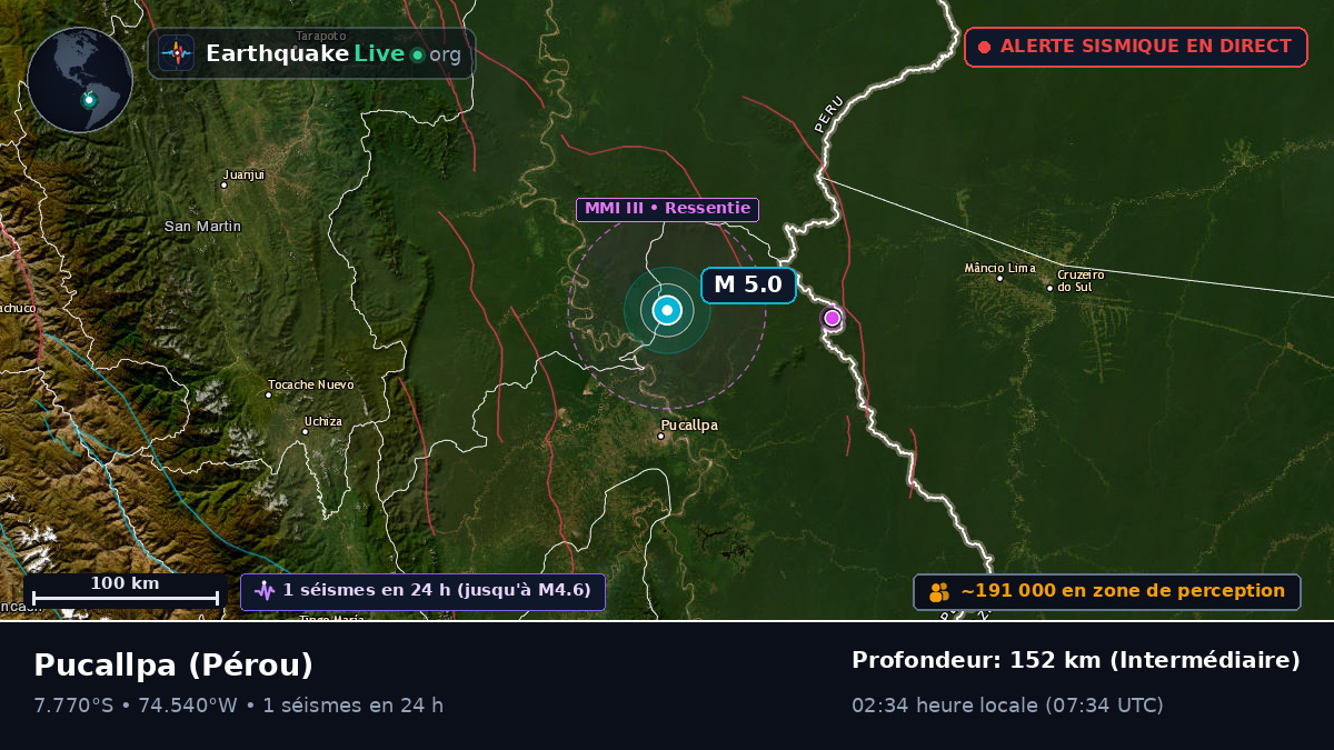 Ucayali, Pérou