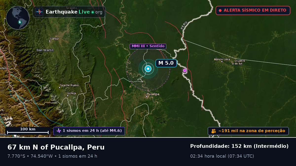 Ucayali, Peru