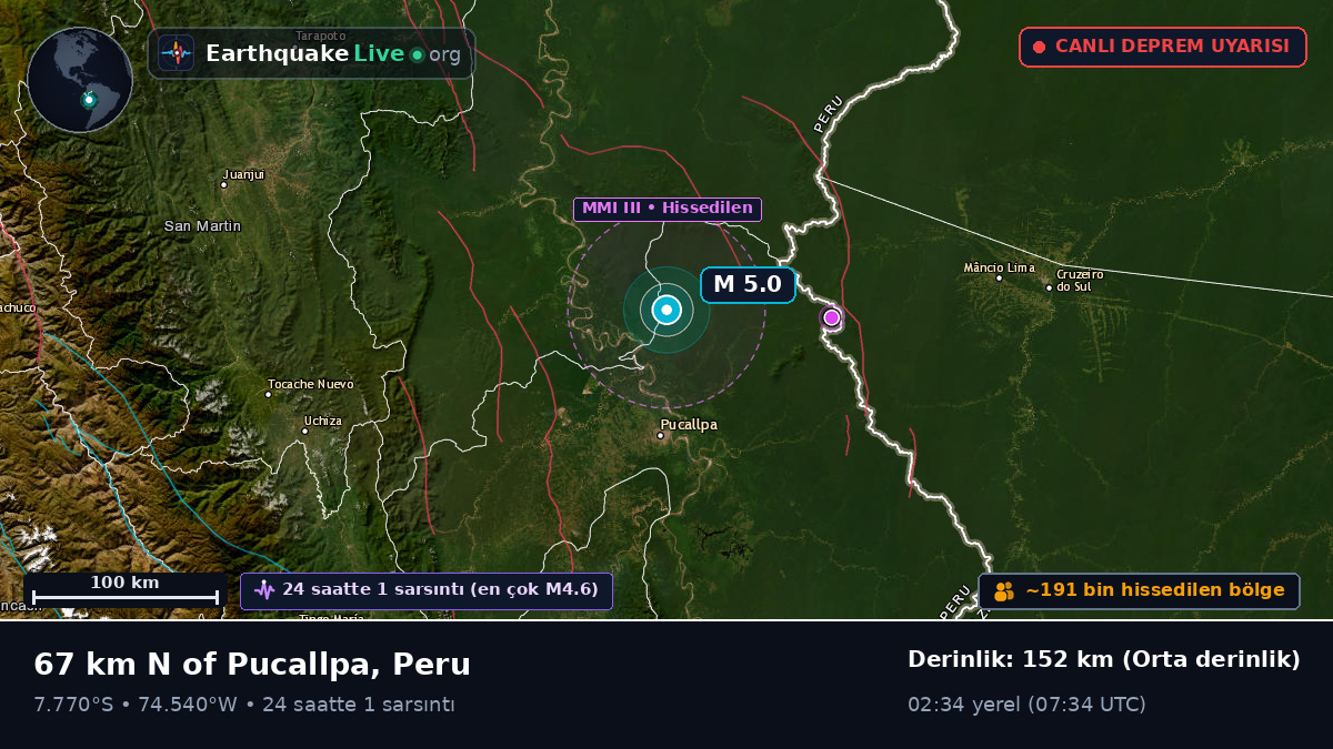 Ucayali, Peru