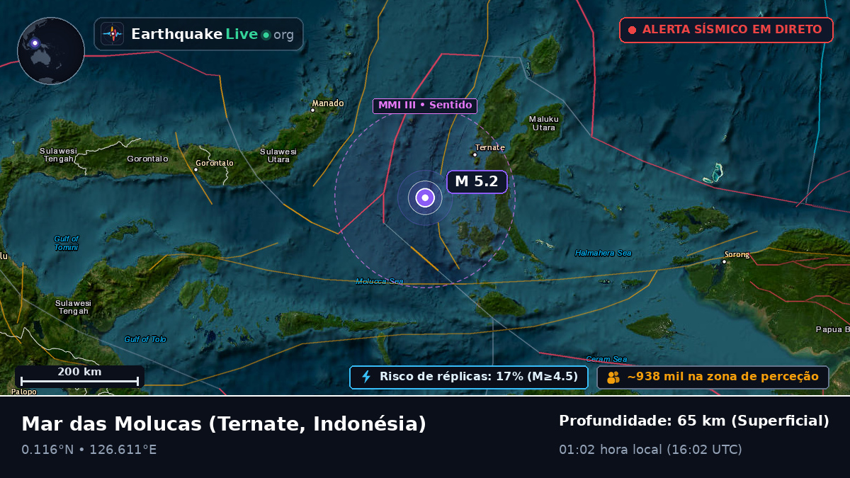 Mar das Molucas (Indonésia)