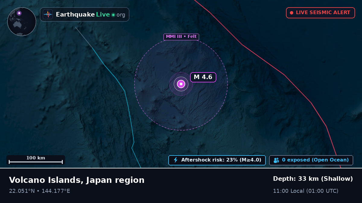 Philippine Sea (Northern Mariana Islands)