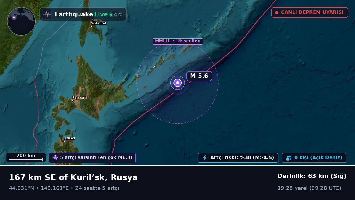 Kuzey Pasifik Okyanusu (Japonya)