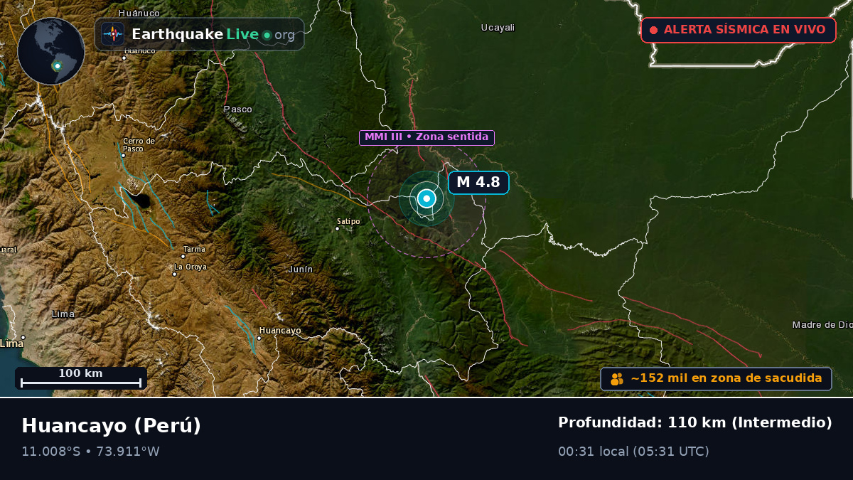 Junín, Perú