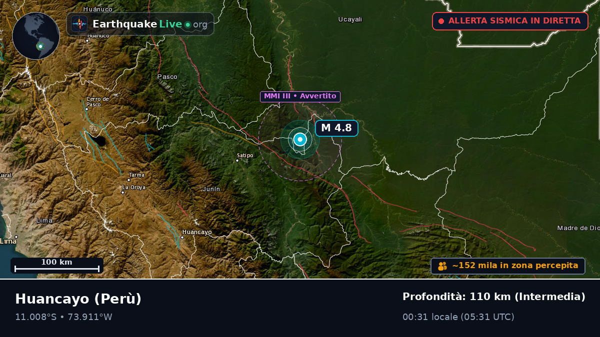 Junín, Perù