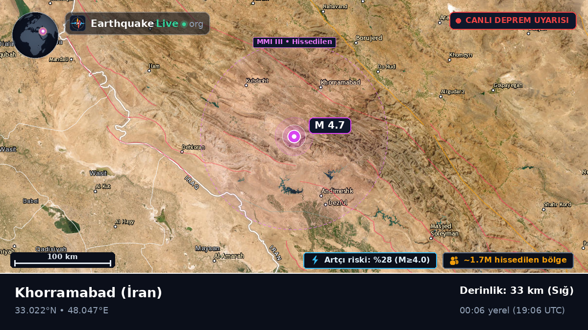 Lorestan, İran