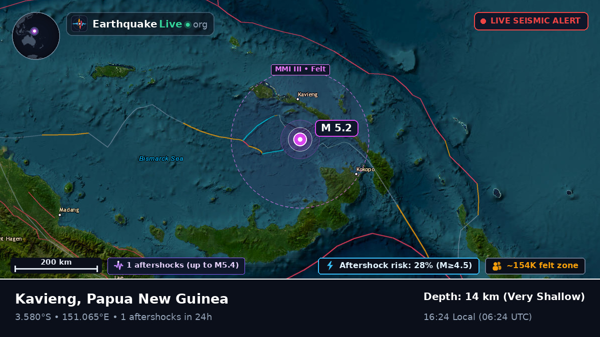 Off the coast of Kavieng, Papua New Guinea