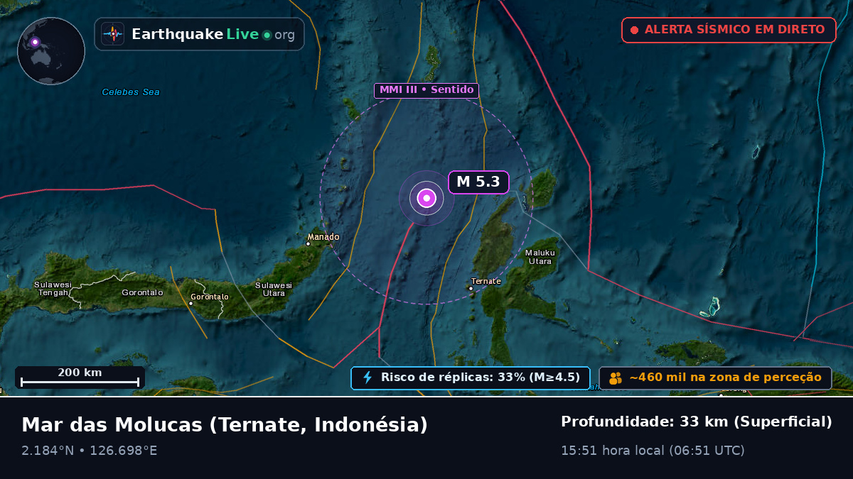 Mar das Molucas (Indonésia)