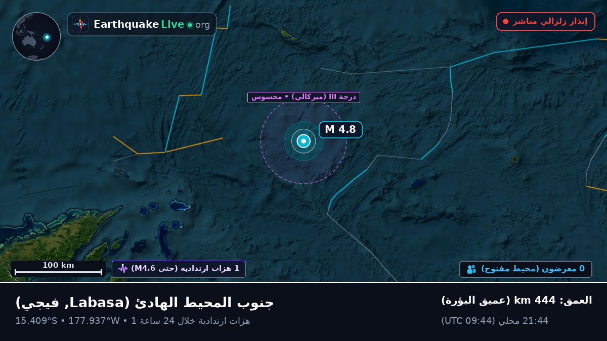 جنوب المحيط الهادئ (فيجي)