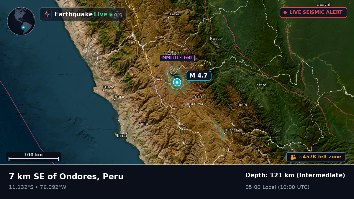Pasco, Peru