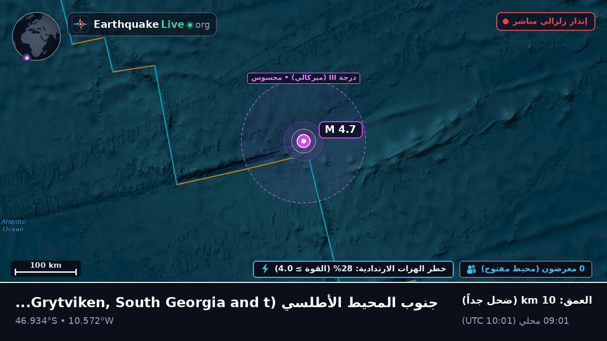 جنوب المحيط الأطلسي (South Georgia and the Islands)