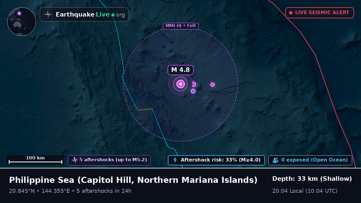 Philippine Sea (Northern Mariana Islands)