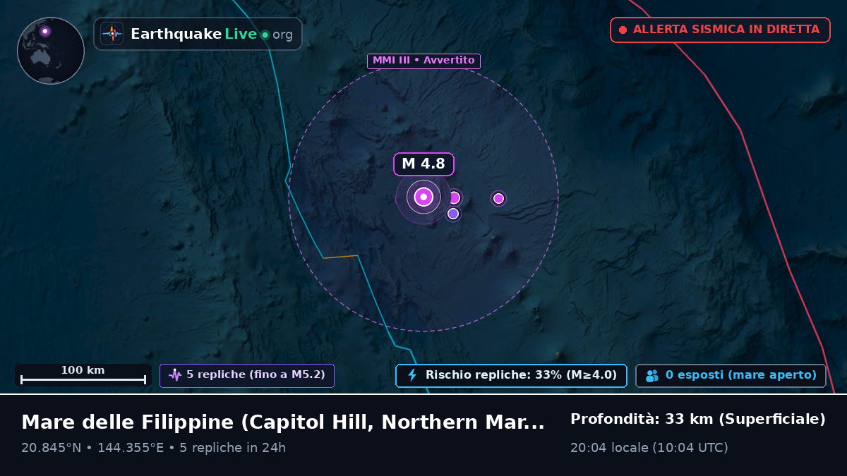 Mare delle Filippine (Northern Mariana Islands)