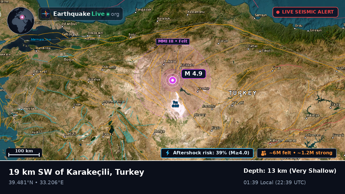 Ankara, Turkey