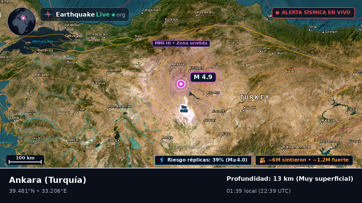 Ankara, Turquía