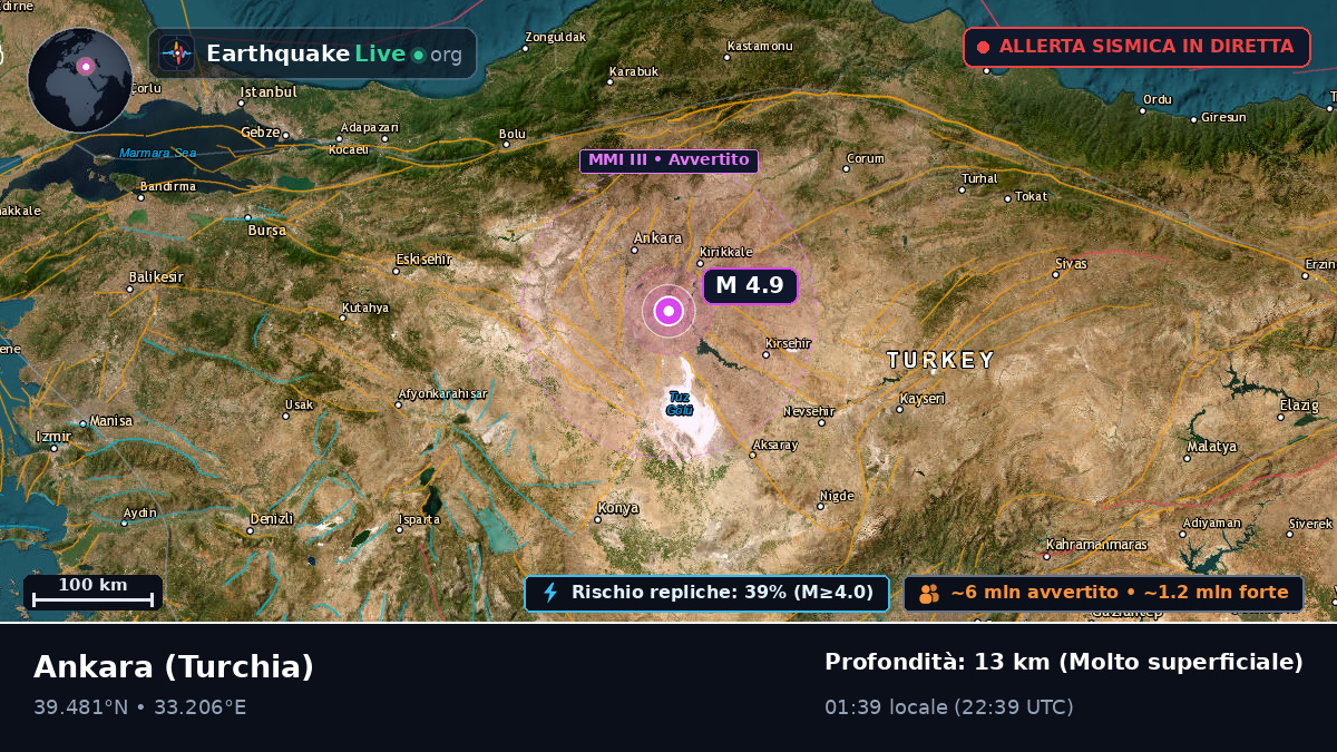 Ankara, Turchia