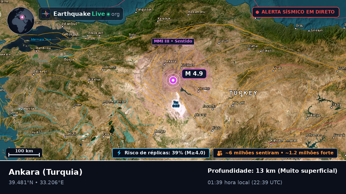 Ankara, Turquia