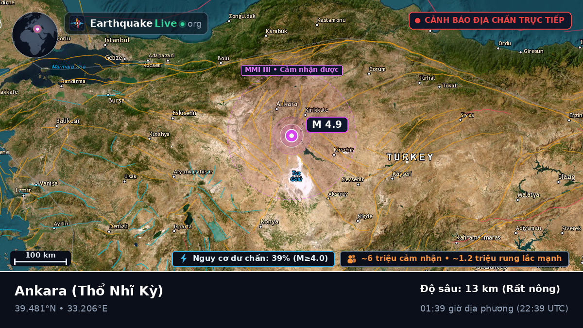 Ankara, Thổ Nhĩ Kỳ