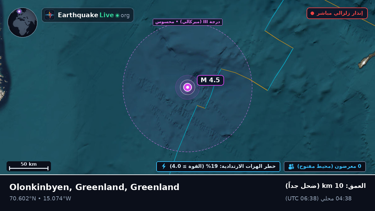 المحيط المتجمد الشمالي (Greenland)