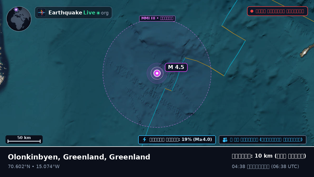 উত্তর মহাসাগর (Greenland)