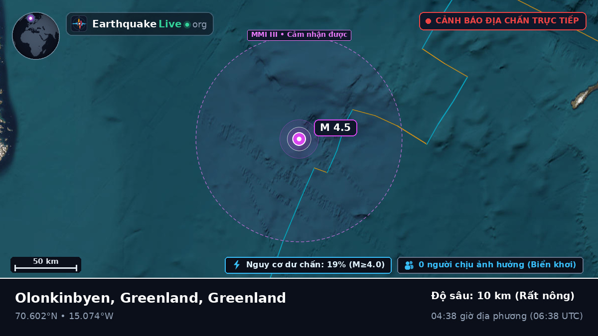 Bắc Băng Dương (Greenland)
