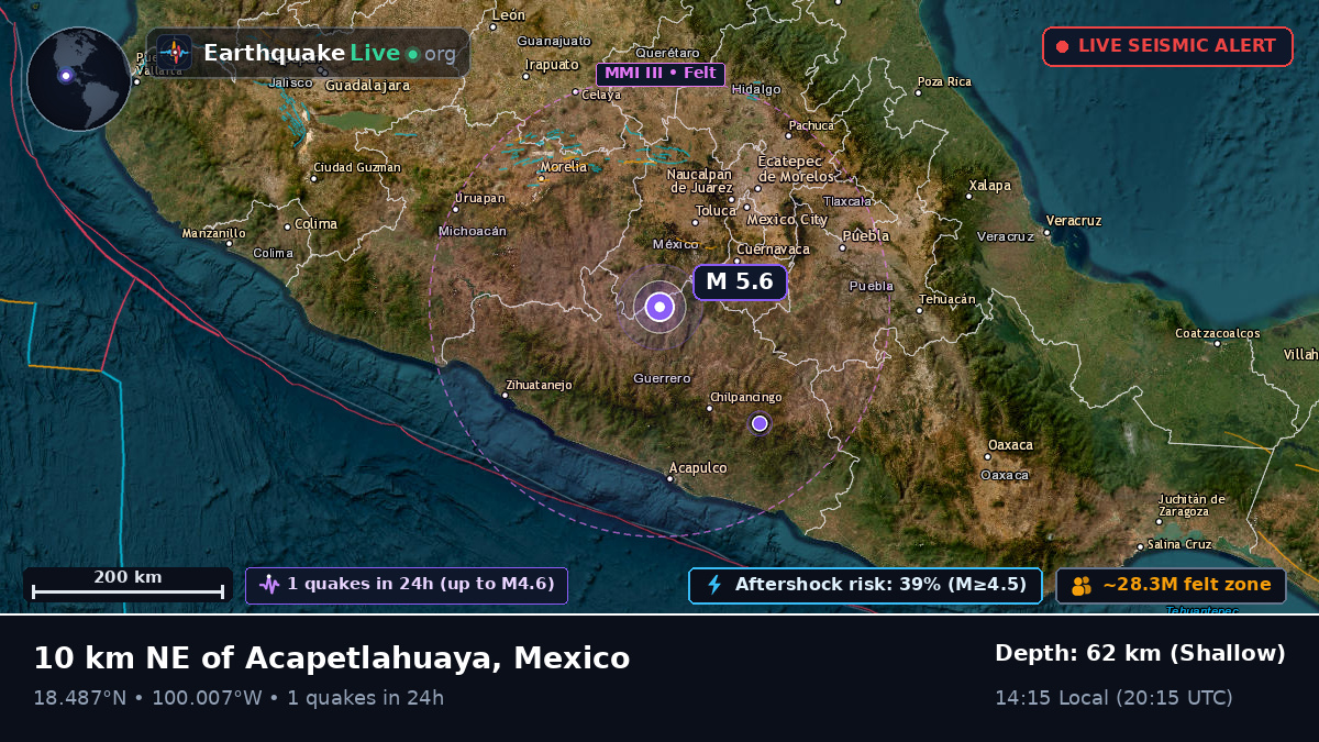 Guerrero, Mexico