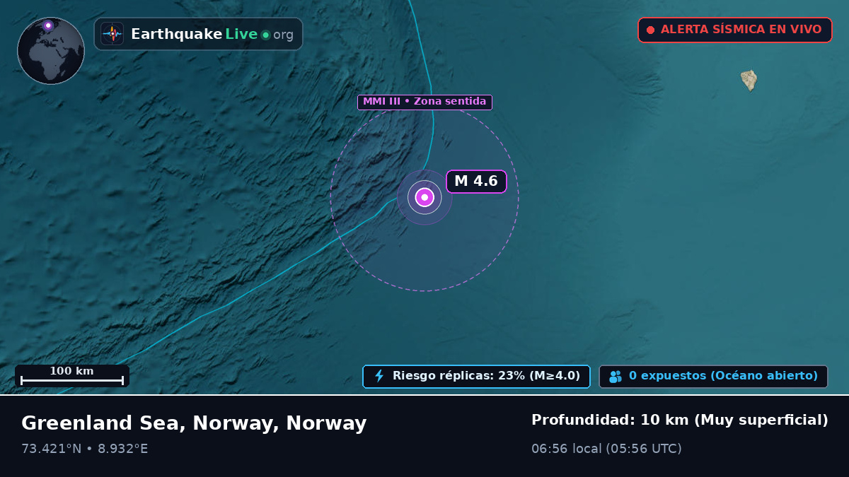 Océano Ártico (Norway)