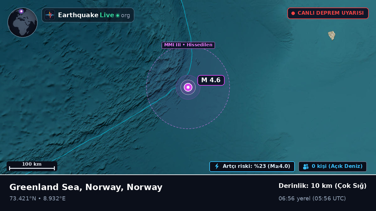 Kuzey Buz Denizi (Norway)