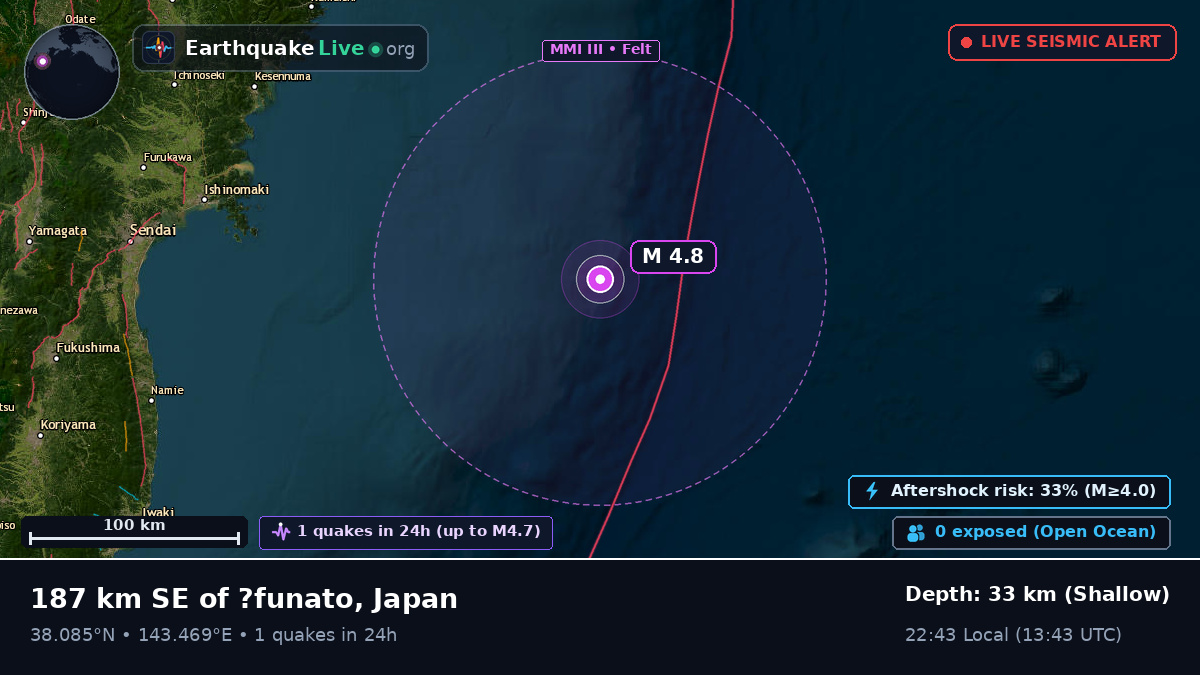 Off the coast of Sendai, Japan