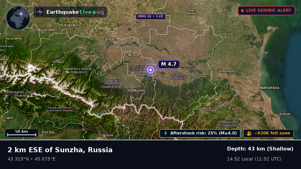 Nazran, Ingush, Russia