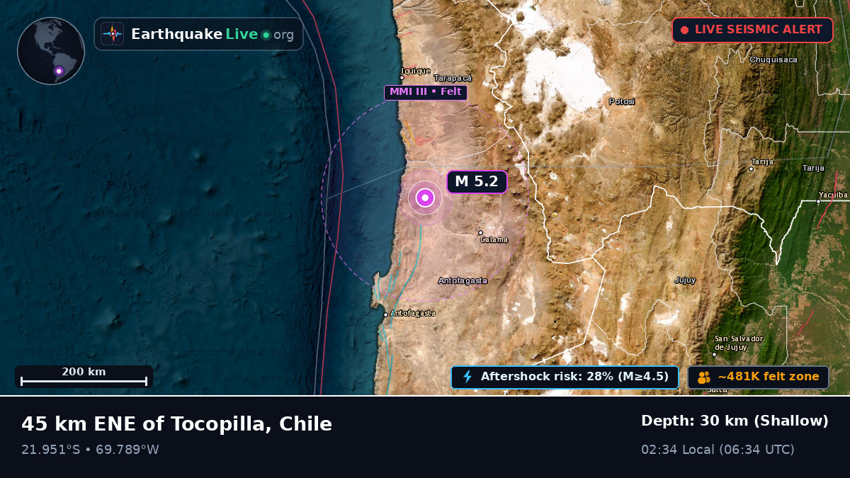 Antofagasta, Chile