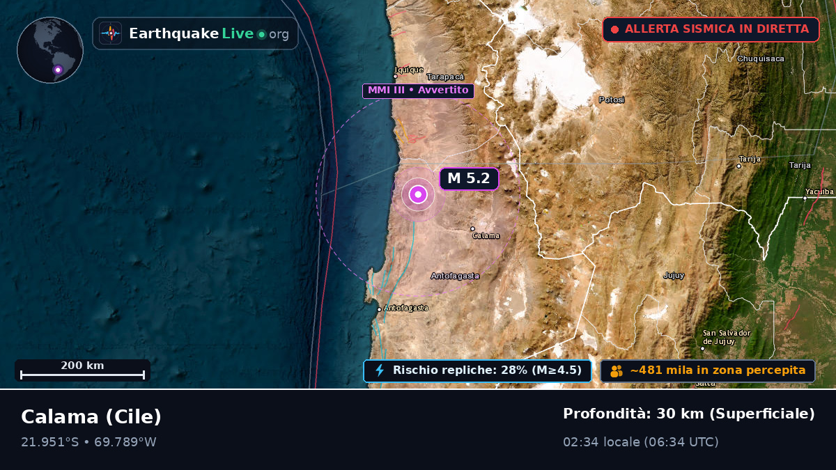 Antofagasta, Cile