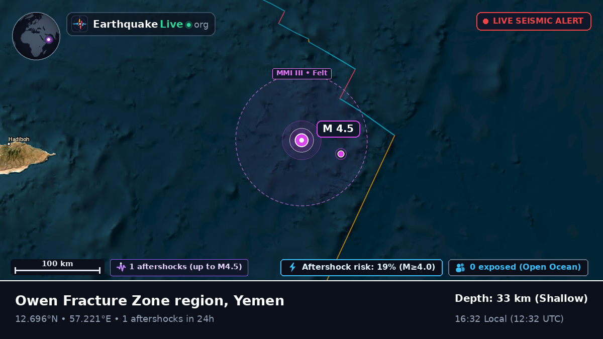 Indian Ocean (Yemen)