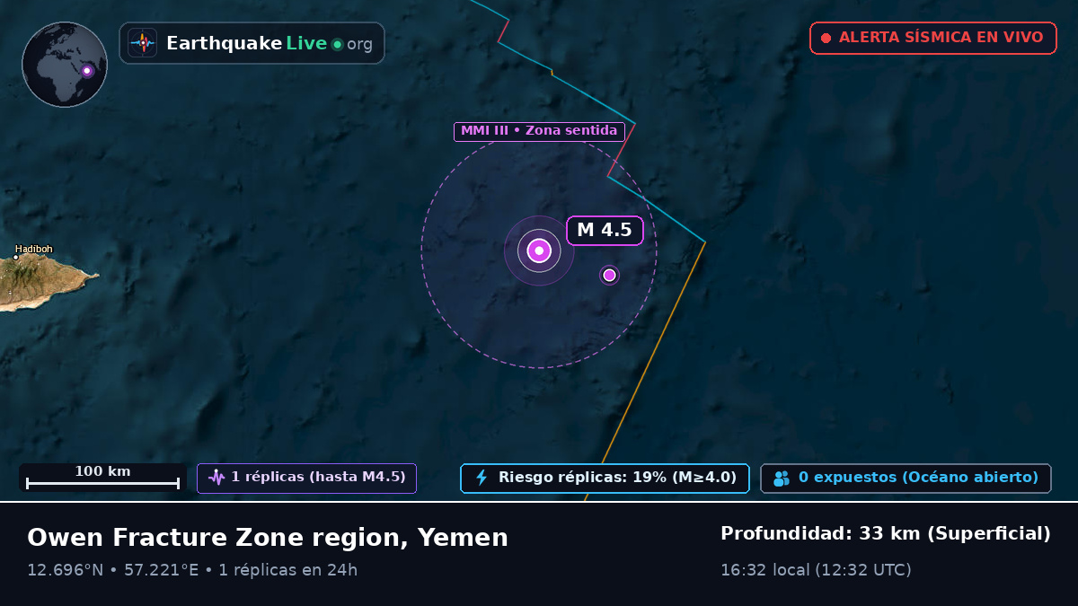 Océano Índico (Yemen)