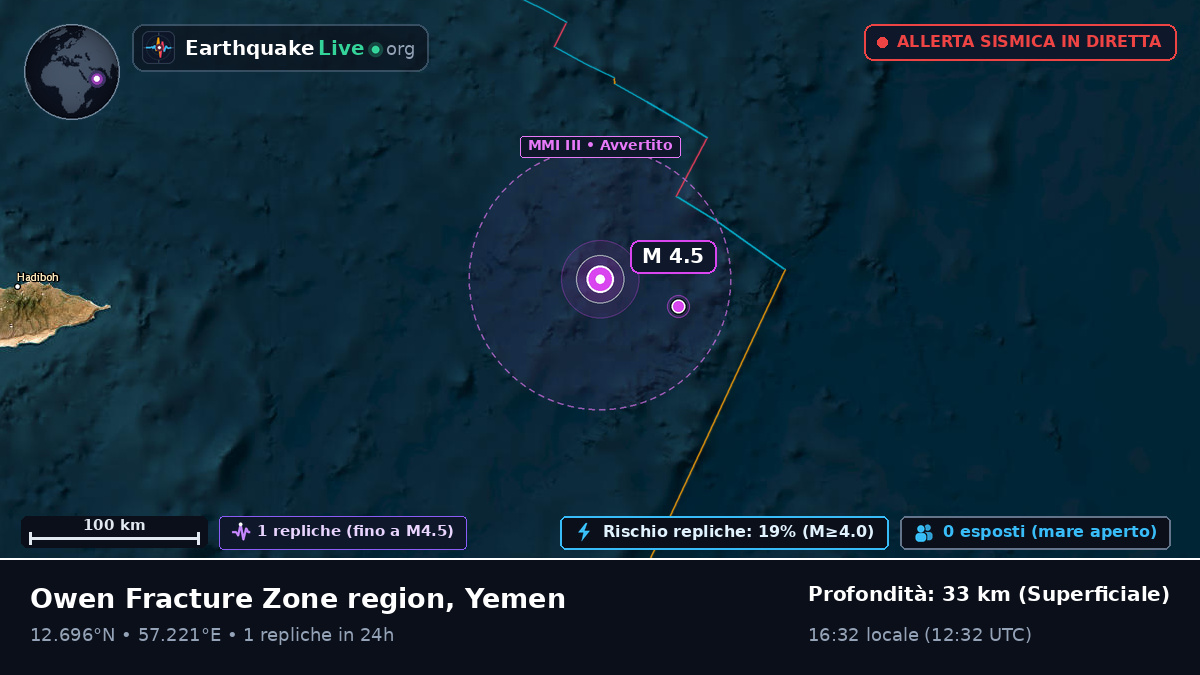 Oceano Indiano (Yemen)