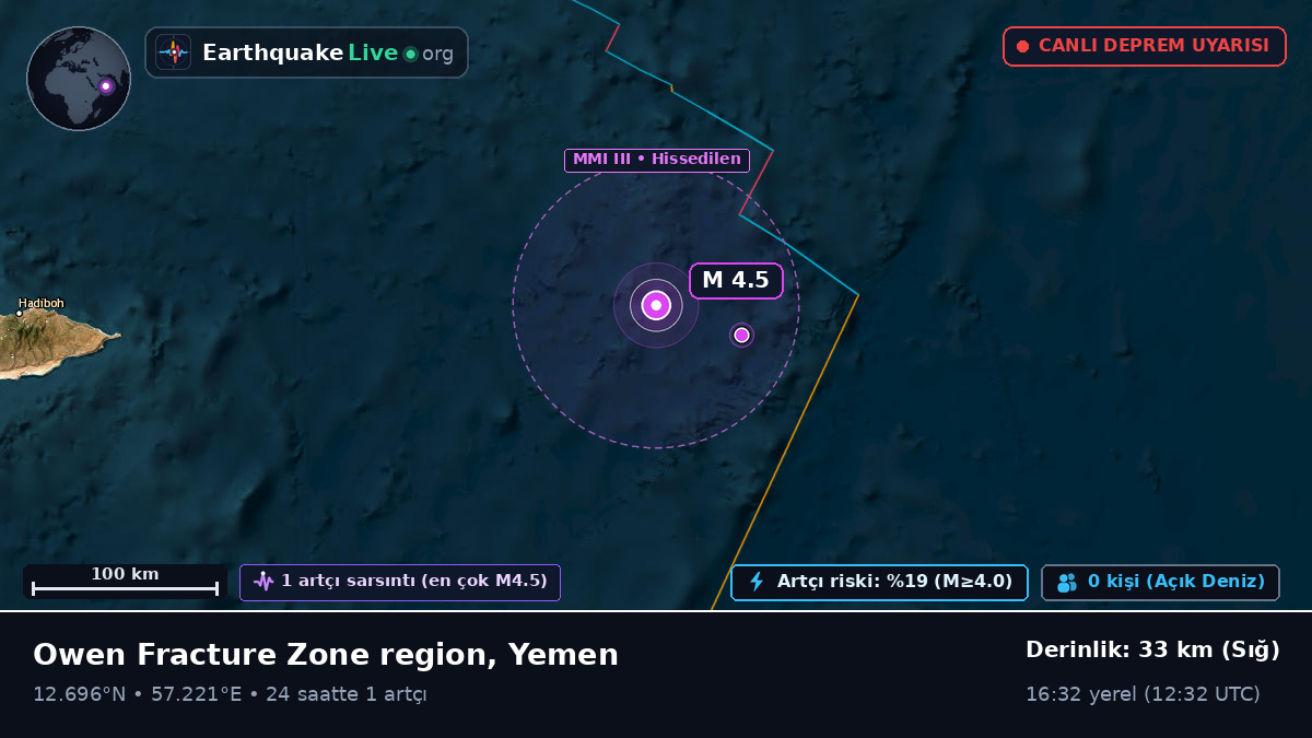 Hint Okyanusu (Yemen)