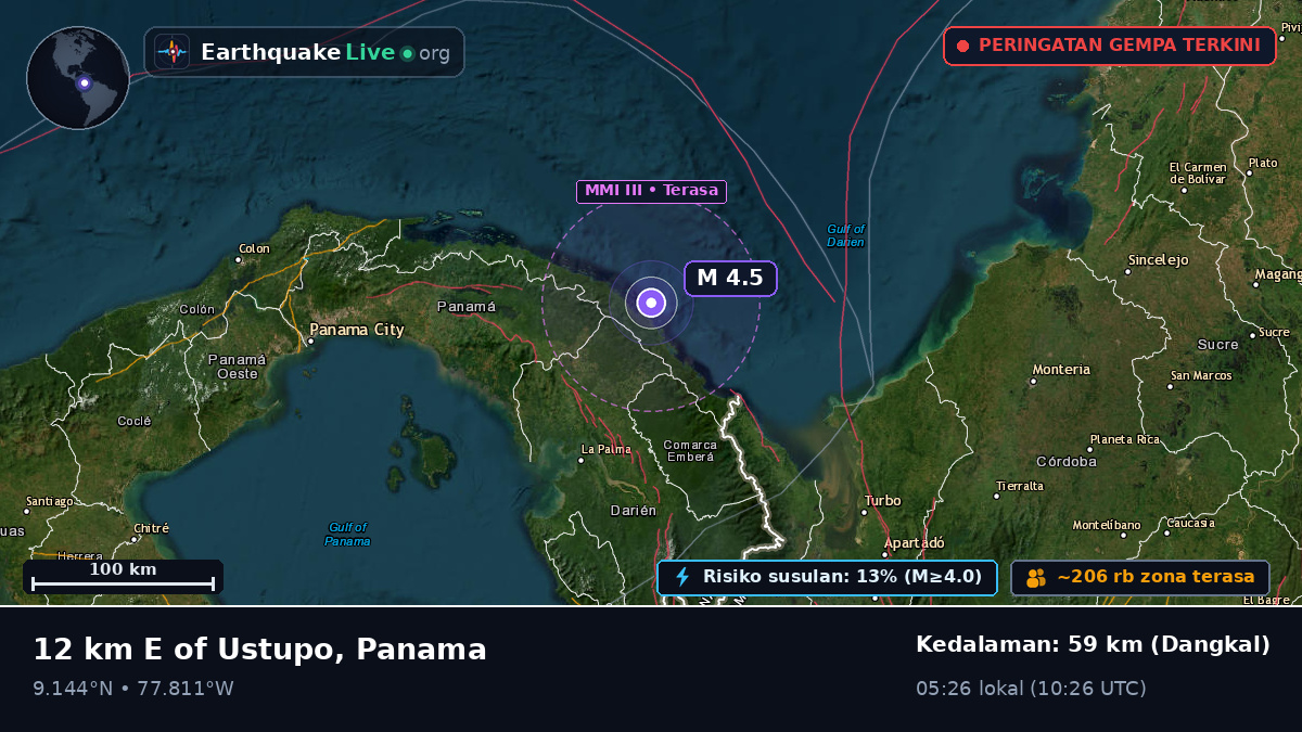 Darién, Panama
