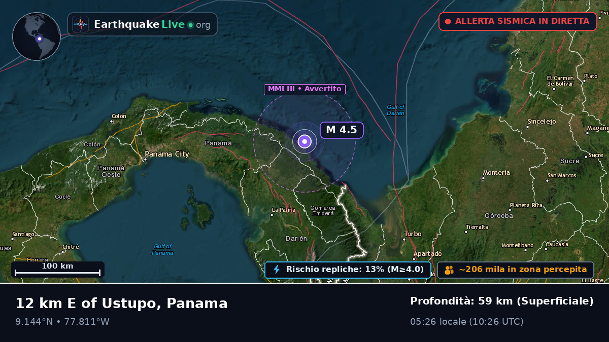 Darién, Panama