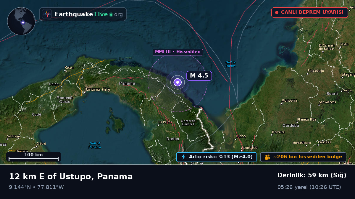Darién, Panama