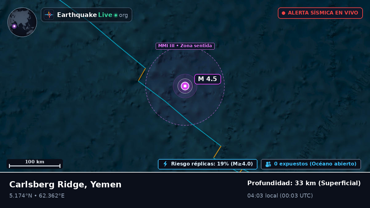 Océano Índico (Yemen)