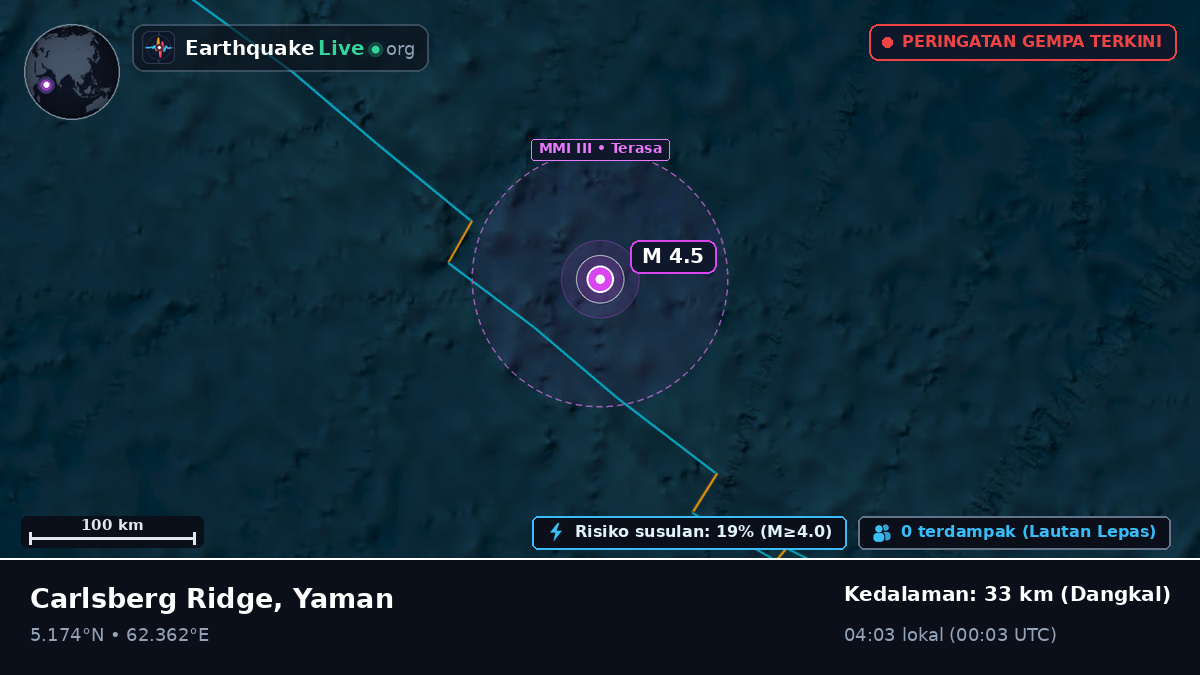 Samudra Hindia (Yaman)