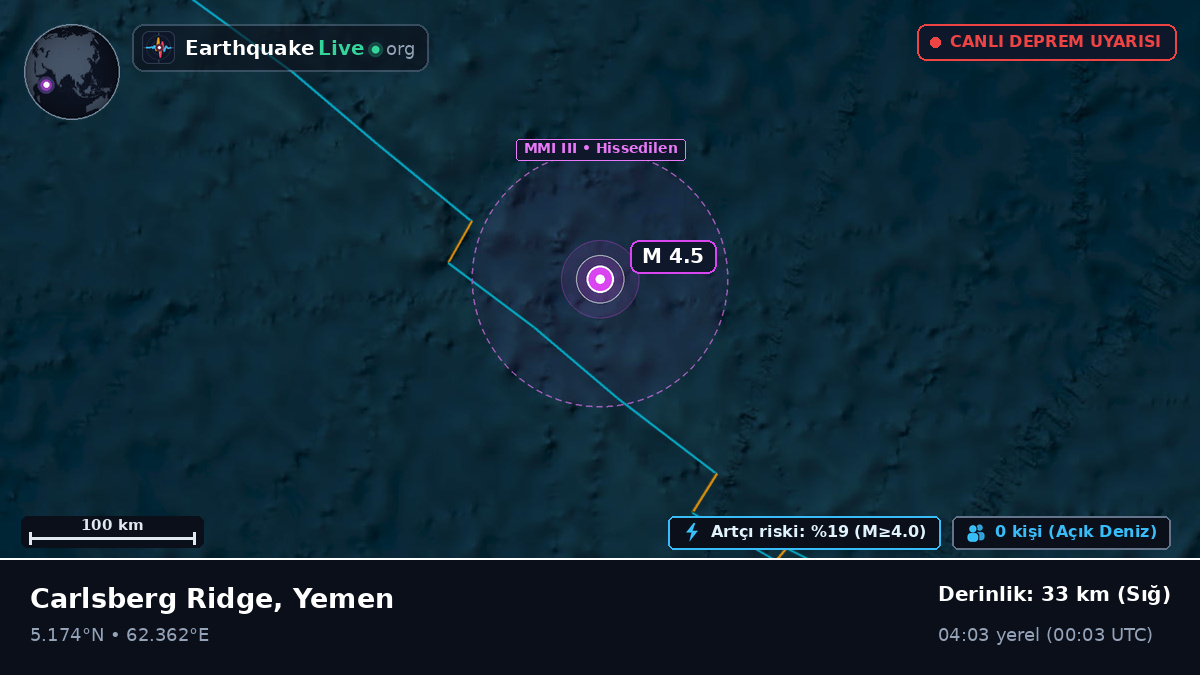Hint Okyanusu (Yemen)