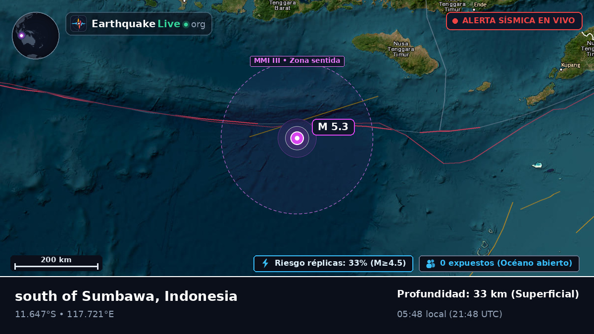 Océano Índico (Indonesia)