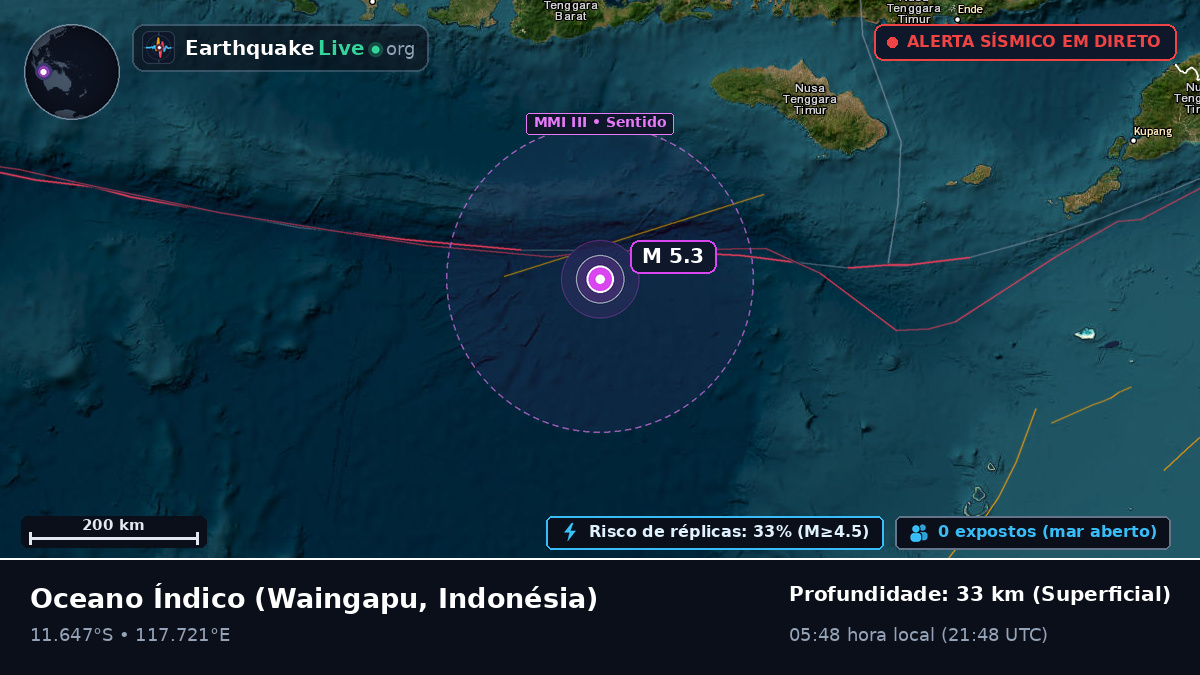 Oceano Índico (Indonésia)