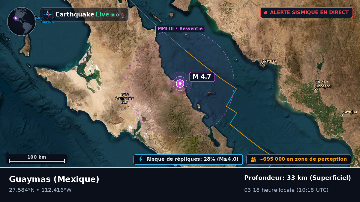 Sonora, Mexique