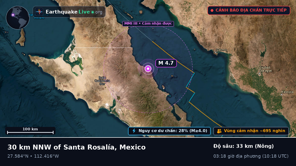 Sonora, Mexico